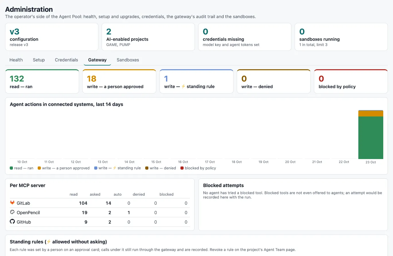 Administration → Gateway: every agent action in connected systems, per server, blocked attempts and standing rules